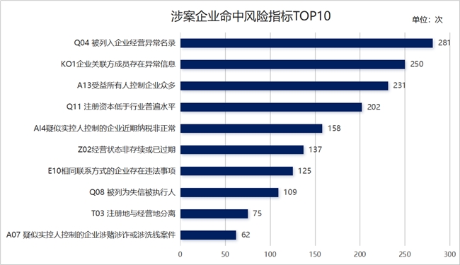 中数智汇反洗钱解决方案：助力银行构建智能化风控防线