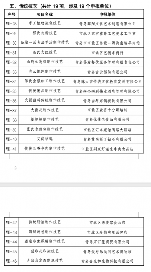 青岛市市北区公布第九批区级非遗名录 新增29项涵盖八大领域