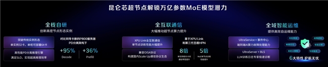 昆仑芯超节点引领国产算力升级，AI基础设施从“可用”到“高效”