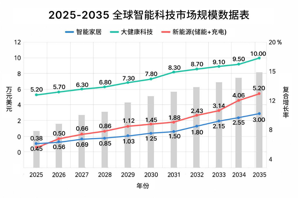 全球智能生活进入新纪元  华远创新发布行业调研报告