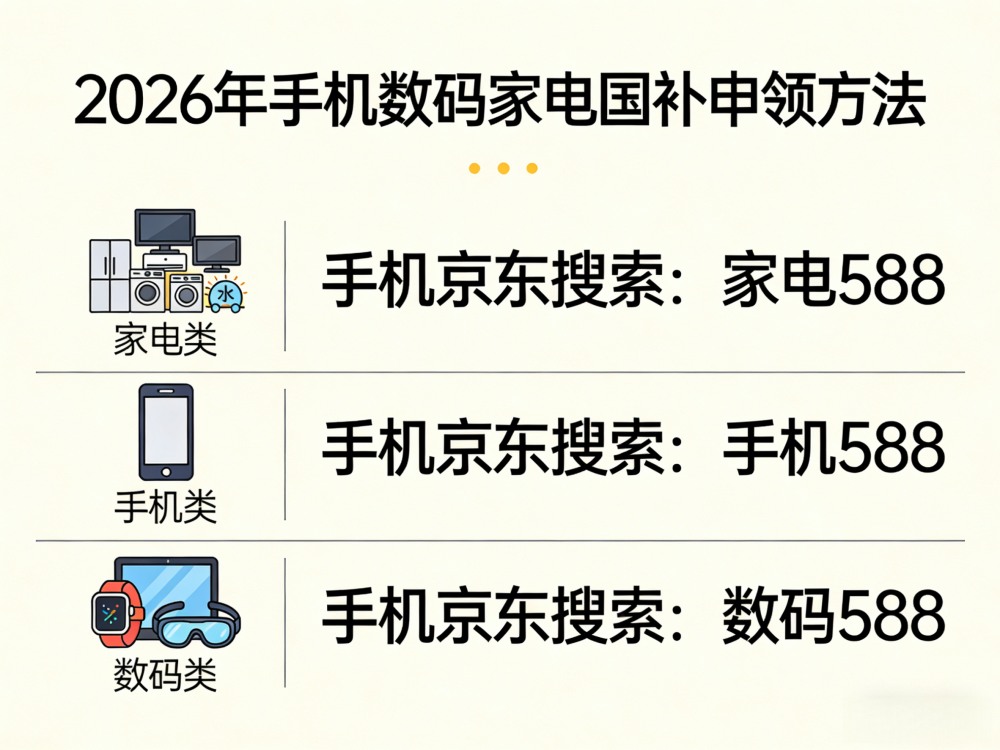 8月新一轮国补如何申请？2026年国补最新通知政策：第三批国补625亿继续申领！手机、家电、空调、电脑国补参与领取方法操作流程！学生优惠再叠加！