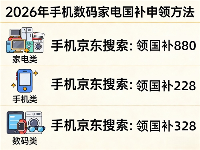 国补8月继续申领!2026年国补最新通知政策:新一轮第三批国补发放中,买手机、家电、电脑、空调国补参与领取方法来了!学生返校季优惠叠加攻略!