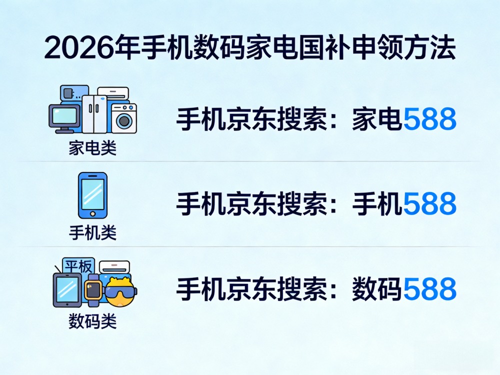 8月手机国补申领更新！2026年国补最新通知政策：新一轮第三批625亿国补如何申请？买手机家电电脑空调国补领取方法操作流程一览！还有京东学生优惠！