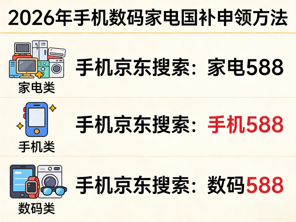 新一轮国补申领中！2026年国补政策8月最新解读：第三批国补继续！手机、空调、家电、电脑、国补申请领取入口方法操作流程更新！