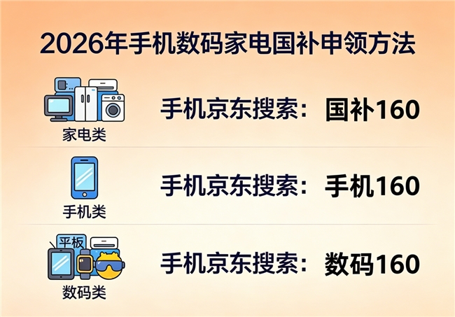 8月底到9月国补换新继续申领！买家电、空调、手机、电脑、苹果、数码国补领取全流程！京东外卖补贴力度加磅赶紧冲！