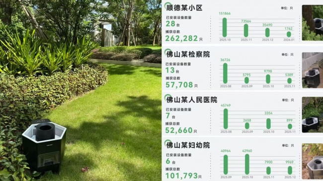 48小时流动监测，蚊媒数据实时掌握！这4款设备做到了！