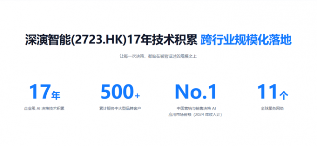 机构市场生态三信号叠加，深演智能(2723.HK)跑出上市入指加速度