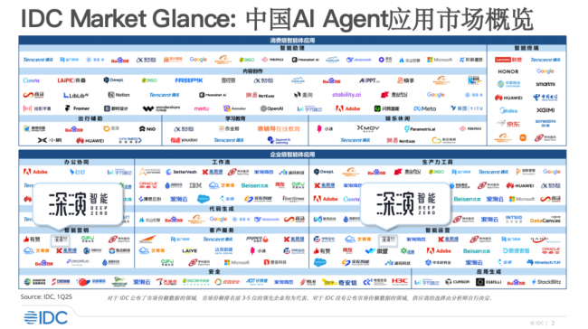 机构市场生态三信号叠加，深演智能(2723.HK)跑出上市入指加速度