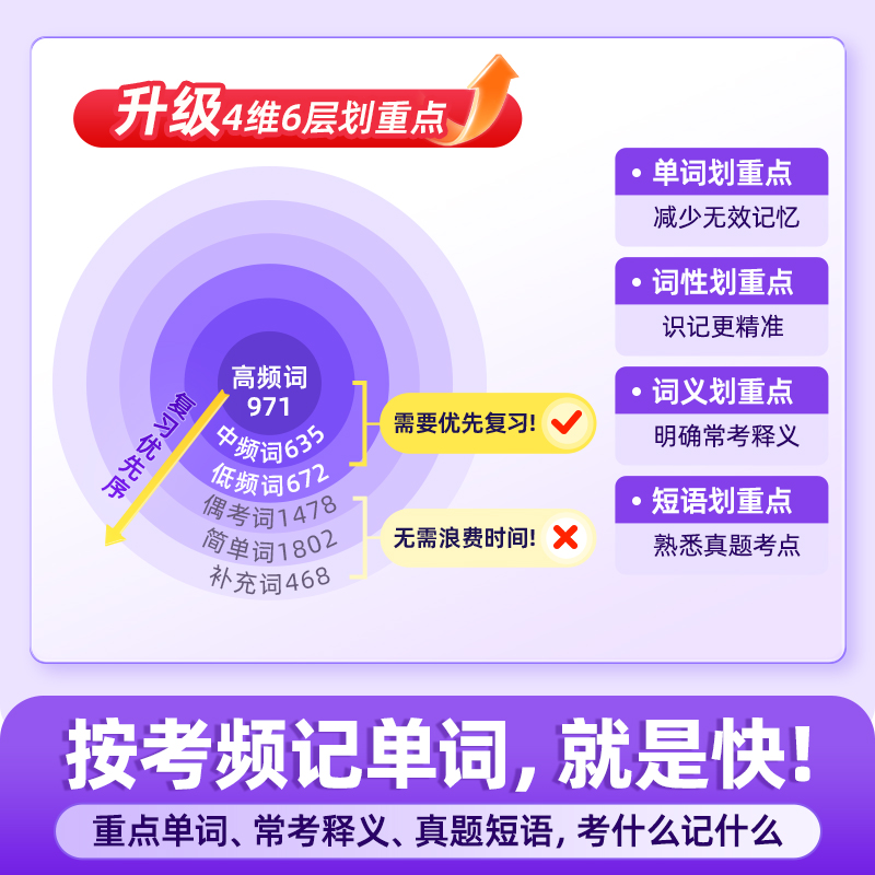 大二起步考研英语备考:词汇基础的系统化路径与科学选书分析