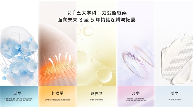 珍视明发布“五大学科”眼健康战略，未来3至5年持续拓展消费品布局