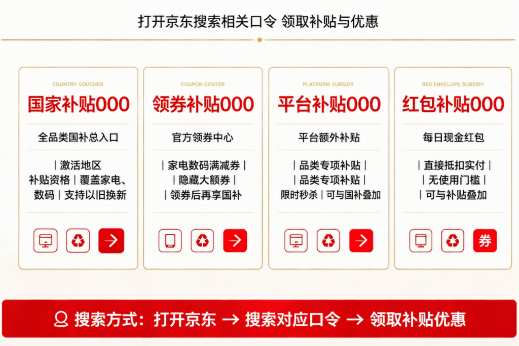 2026 第三批 625 亿以旧换新补贴 全国 29 省家电数码京东淘宝官方入口口令申领全攻略