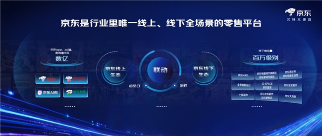 打通线上线下全场景,京东11.11以全域营销助力商家声量销量双爆发