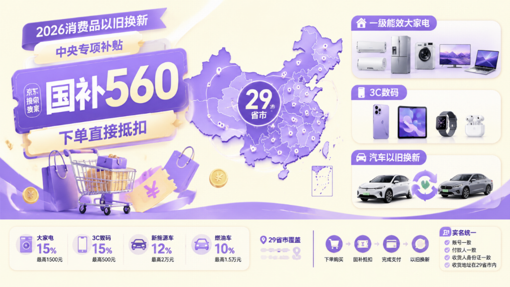 国补资格券领了没下单？退货后退吗？下单前先查名额，京东搜「国补560」别在双11踩坑