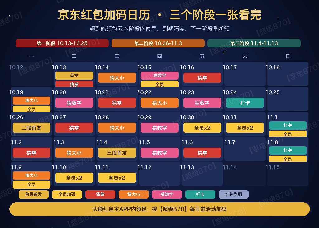 别等11号了，京东双十一今晚8点就开抢！家电家具率先放价手机数码跟着降，京东淘宝口令一次分清：家电搜【家电870】淘宝搜【马上领红包】