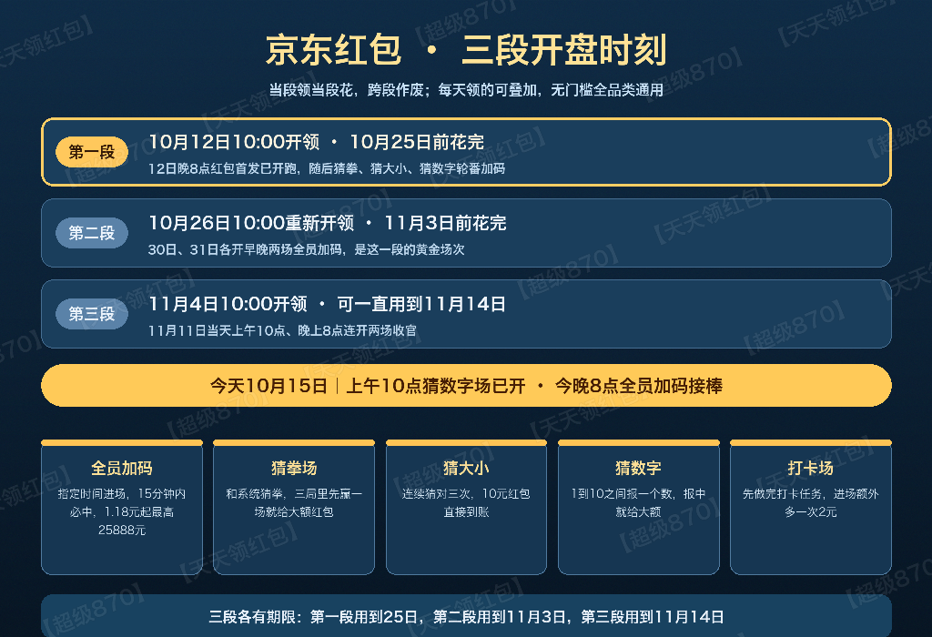 双十一今天开盘！上午10点淘宝头一锣、26888元顶格红包当天连抽两注，晚上8点京东全员加码1.18元起步最高冲25888元，家电家具手机数码两大赛道放价，国补15%照常叠，京东搜【家电870】【天天领红包】淘宝搜【我要领金币】【我爱领金币】，两套口令别抢错场