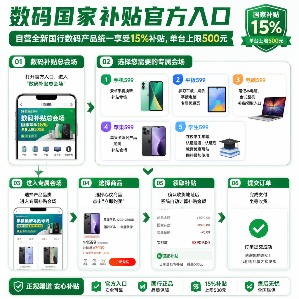 史诗级的暴跌！全年仅此一次最大力度！京东双十一，一波大额无门槛红包疯狂放量。手机电脑大家电底价彻底击穿，国家补贴叠加隐藏红包折上再折