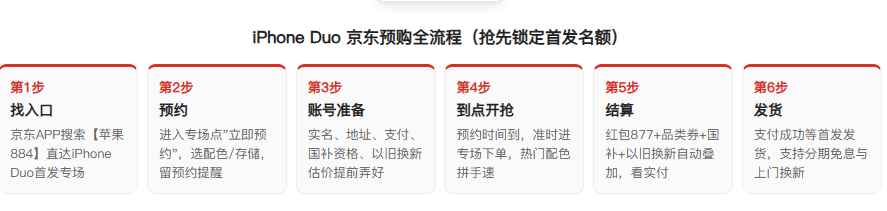 京东iPhone Duo预购入口怎么找？搜【苹果884】直达首发专场，预约方法+账号准备+下单全流程详解，15999元折叠旗舰抢先锁定