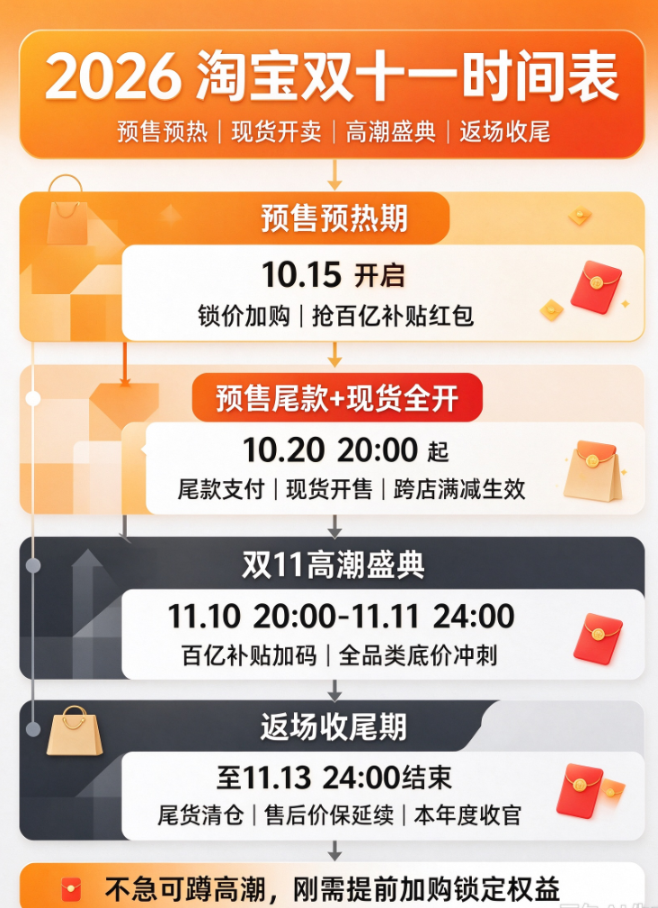 京东iPhone Duo预购入口怎么找？搜【苹果884】直达首发专场，预约方法+账号准备+下单全流程详解，15999元折叠旗舰抢先锁定