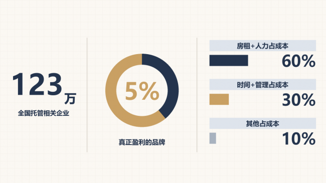 AI精准课后服务，正在拆解托管这门