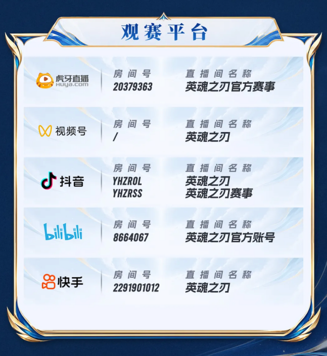 英魂之刃冬季赛首轮：UCN全胜领跑，青春风暴席卷常规赛