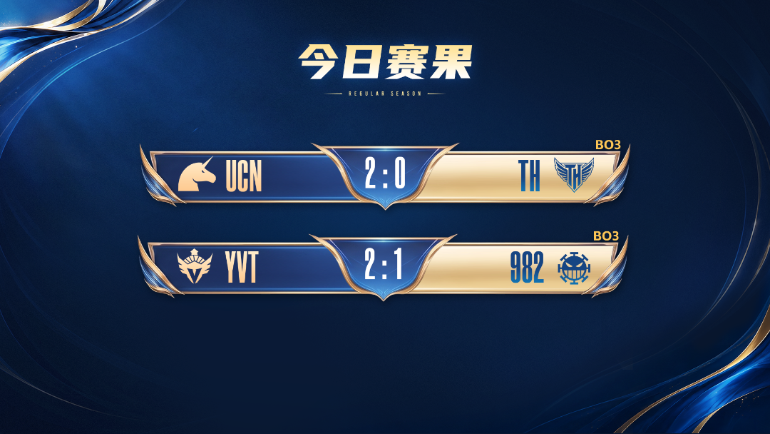英魂之刃冬季赛首轮：UCN全胜领跑，青春风暴席卷常规赛