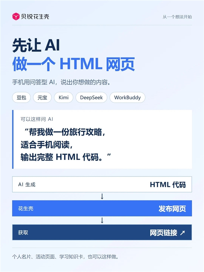 贝锐花生壳全新功能！发布网站，无需电脑和云服务器！